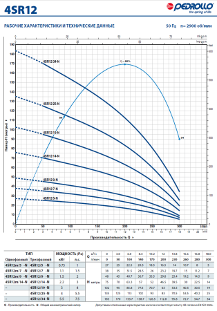 Глубинный насос Pedrollo 4SR 12/19-PD