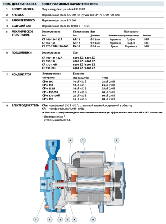 Центробежный насос Pedrollo CPm 190