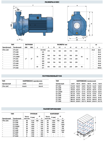 Центробежный насос Pedrollo CPm 220C