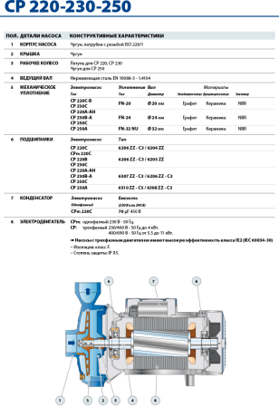 Центробежный насос Pedrollo CP 230C