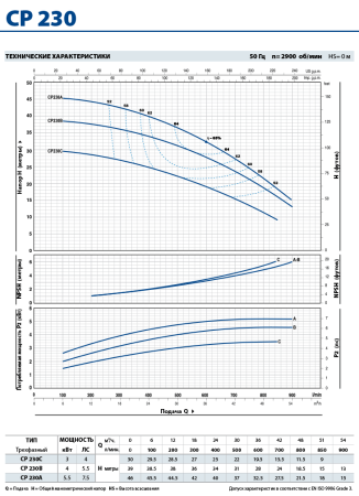 Центробежный насос Pedrollo CP 230B
