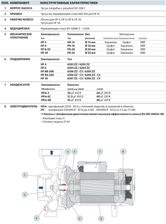 Центробежный насос Pedrollo HFm 6B