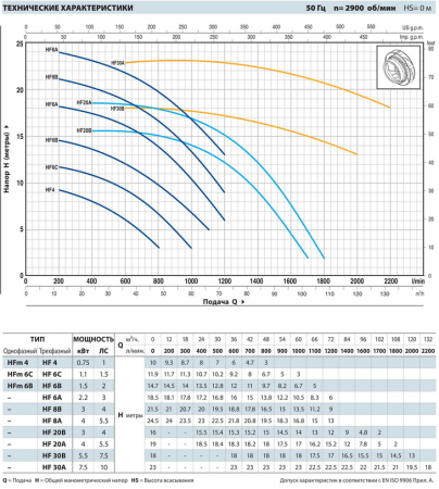 Центробежный насос Pedrollo HFm 6B