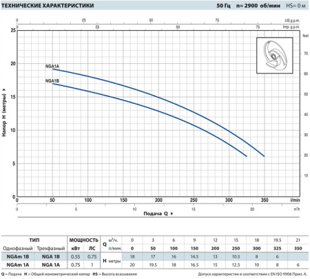Центробежный насос Pedrollo NGAm 1B