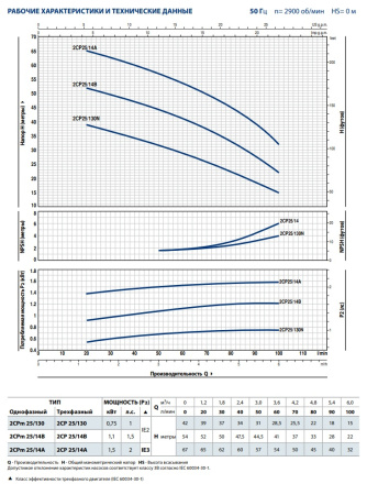 Центробежный насос Pedrollo 2CP 25/14B