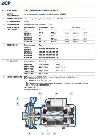Центробежный насос Pedrollo 2CP 25/14B