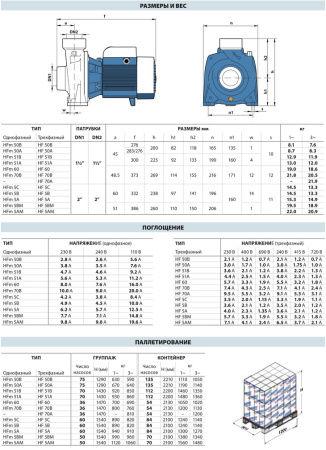 Центробежный насос Pedrollo HFm 50A