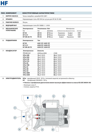 Центробежный насос Pedrollo HF 5C