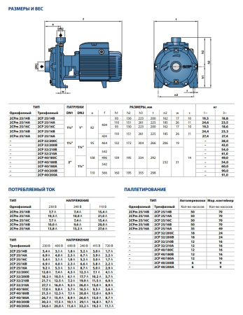 Центробежный насос Pedrollo 2CP 25/16A