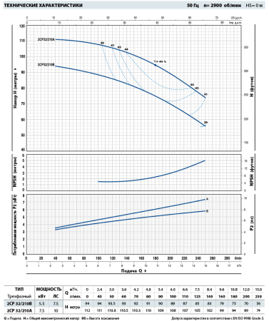 Центробежный насос Pedrollo 2CP 32/210B