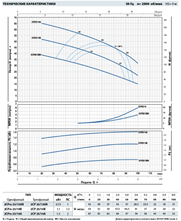Центробежный насос Pedrollo 2CP 25/130NX