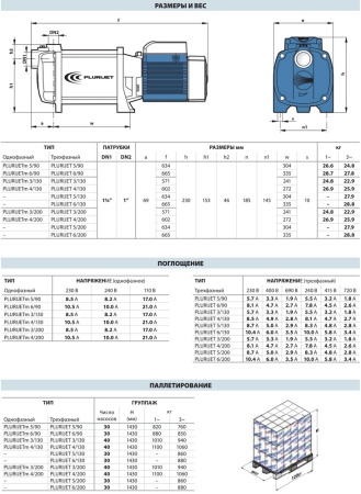 Поверхностный насос Pedrollo PLURIJET 5/90m