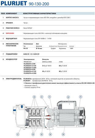 Поверхностный насос Pedrollo PLURIJET 5/90