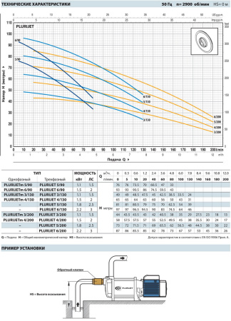 Поверхностный насос Pedrollo PLURIJET 4/130