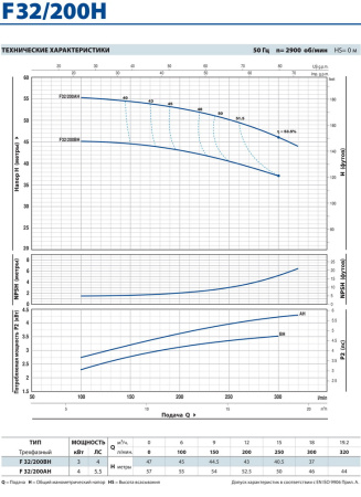 Центробежный насос Pedrollo F 32/200AH