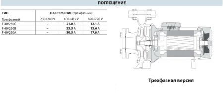 Центробежный насос Pedrollo F 40/250C