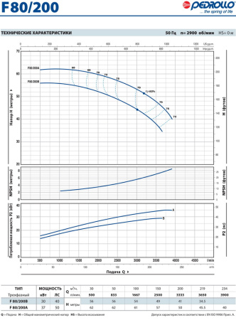 Центробежный насос Pedrollo F 80/200B
