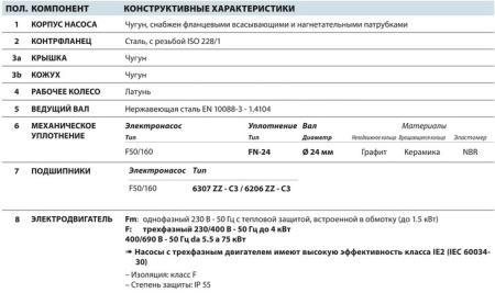 Центробежный насос Pedrollo F 50/160A