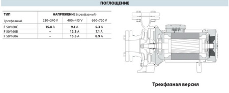 Центробежный насос Pedrollo F 50/160A