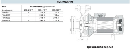 Центробежный насос Pedrollo F 80/160B