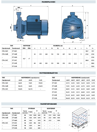 Центробежный насос Pedrollo CP 210A