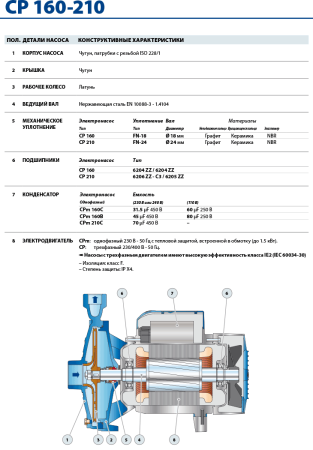 Центробежный насос Pedrollo CP 210A