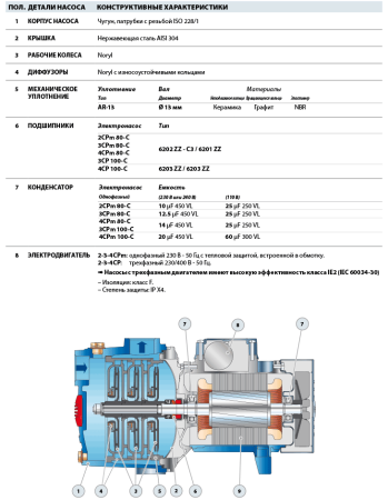 Центробежный насос Pedrollo 2CPm 80-C