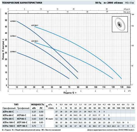 Центробежный насос Pedrollo 2CPm 80-C
