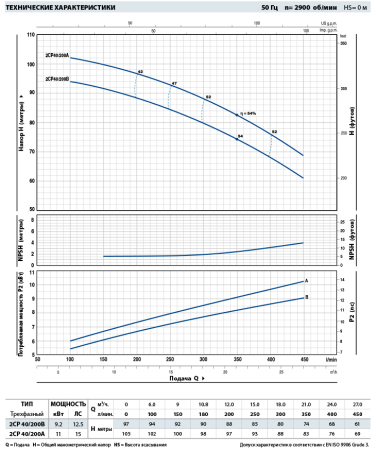 Центробежный насос Pedrollo 2CP 40/200A