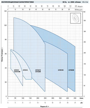 Центробежный насос Pedrollo 2CP 40/200B