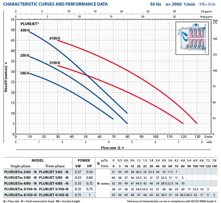 Поверхностный насос Pedrollo PLURIJET 3/60-N