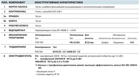 Центробежный насос Pedrollo F 65/160A