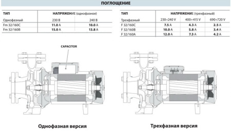 Центробежный насос Pedrollo Fm 32/160B