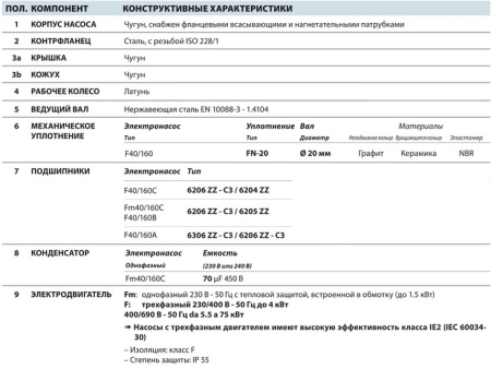 Центробежный насос Pedrollo Fm 40/160C