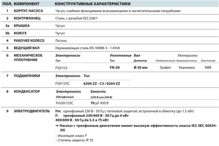 Центробежный насос Pedrollo F 50/125C