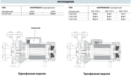 Центробежный насос Pedrollo F 50/125C