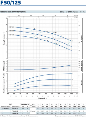 Центробежный насос Pedrollo Fm 50/125C