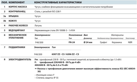 Центробежный насос Pedrollo F 40/200B