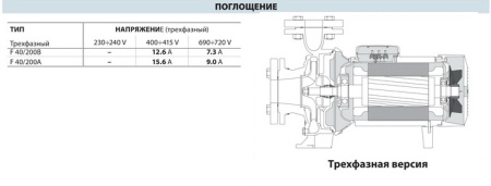 Центробежный насос Pedrollo F 40/200B