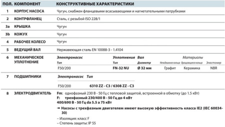 Центробежный насос Pedrollo F 50/200A