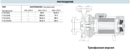 Центробежный насос Pedrollo F 50/200A