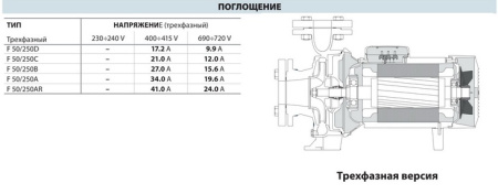 Центробежный насос Pedrollo F 50/250A