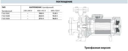 Центробежный насос Pedrollo F 65/160C