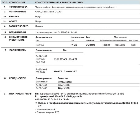 Центробежный насос Pedrollo Fm 32/160C