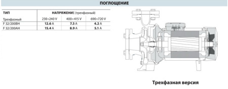 Центробежный насос Pedrollo F 32/200BH