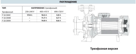 Центробежный насос Pedrollo F 32/200B