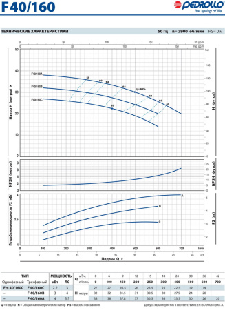 Центробежный насос Pedrollo F 40/160A