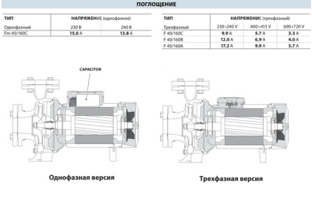 Центробежный насос Pedrollo F 40/160C