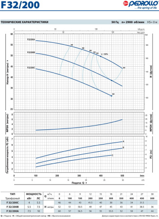 Центробежный насос Pedrollo F 32/200C