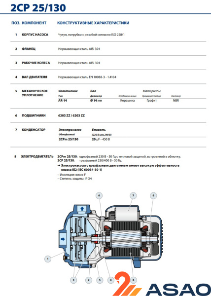 Промышленная насосная станция Pedrollo CB2 - 2CPm 25/130N